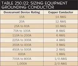 Ecmweb Com Sites Ecmweb com Files Uploads 2015 12 Nec Code Quandaries Dec 2015 Ecmweb Com Sites Ecmweb com Files Uploads 2015 12 Nec Code Quandaries Dec 2015