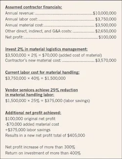 Ecmweb Com Sites Ecmweb com Files Uploads 2015 12 Electrical Distributors Costs Ecmweb Com Sites Ecmweb com Files Uploads 2015 12 Electrical Distributors Costs