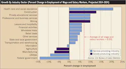 Www Ecmweb Com Sites Ecmweb com Files Skilled Labor Shortage 3 Www Ecmweb Com Sites Ecmweb com Files Skilled Labor Shortage 3