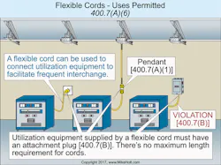 Ecmweb Com Sites Ecmweb com Files Uploads 2015 12 Nec Flexible Cords 3 Ecmweb Com Sites Ecmweb com Files Uploads 2015 12 Nec Flexible Cords 3