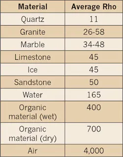 Ecmweb Com Sites Ecmweb com Files Uploads 2015 12 Low Voltage Ducts Table Ecmweb Com Sites Ecmweb com Files Uploads 2015 12 Low Voltage Ducts Table