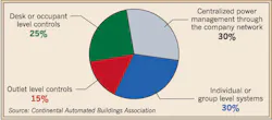 Ecmweb Com Sites Ecmweb com Files Uploads 2015 12 Zero Net Energy Chart Ecmweb Com Sites Ecmweb com Files Uploads 2015 12 Zero Net Energy Chart