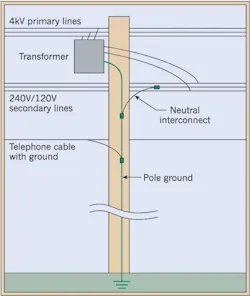 Ecmweb Com Sites Ecmweb com Files Uploads 2015 12 Electrical Forensics 1 Ecmweb Com Sites Ecmweb com Files Uploads 2015 12 Electrical Forensics 1
