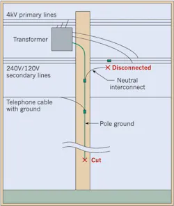 Ecmweb Com Sites Ecmweb com Files Uploads 2015 12 Electrical Forensics 2 Ecmweb Com Sites Ecmweb com Files Uploads 2015 12 Electrical Forensics 2