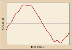 Ecmweb Com Sites Ecmweb com Files Uploads 2016 04 Chart Pq Nfig Ecmweb Com Sites Ecmweb com Files Uploads 2016 04 Chart Pq Nfig