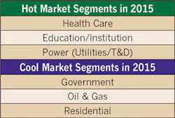 Ecmweb Com Sites Ecmweb com Files Uploads 2015 12 Top 40 Electrical Firms Table Ecmweb Com Sites Ecmweb com Files Uploads 2015 12 Top 40 Electrical Firms Table