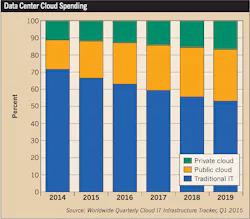 Ecmweb Com Sites Ecmweb com Files Uploads 2015 12 Data Centers Chart Ecmweb Com Sites Ecmweb com Files Uploads 2015 12 Data Centers Chart