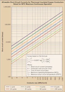 Ecmweb Com Sites Ecmweb com Files Uploads 2015 12 Cable Insulation 1 Ecmweb Com Sites Ecmweb com Files Uploads 2015 12 Cable Insulation 1