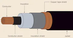 Ecmweb Com Sites Ecmweb com Files Uploads 2015 12 Cable Insulation 2 Ecmweb Com Sites Ecmweb com Files Uploads 2015 12 Cable Insulation 2