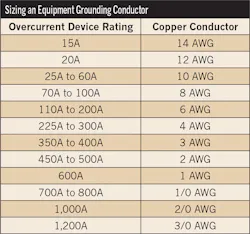 Ecmweb Com Sites Ecmweb com Files Uploads 2015 12 Sizing Conductors 0 Ecmweb Com Sites Ecmweb com Files Uploads 2015 12 Sizing Conductors 0
