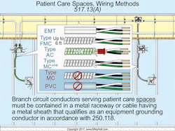 Ecmweb Com Sites Ecmweb com Files Uploads 2015 12 Nec Code Changes 2017 Fig 16 Ecmweb Com Sites Ecmweb com Files Uploads 2015 12 Nec Code Changes 2017 Fig 16