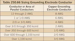 Ecmweb Com Sites Ecmweb com Files Uploads 2015 12 Nec Code Changes 2017 Table 1 Ecmweb Com Sites Ecmweb com Files Uploads 2015 12 Nec Code Changes 2017 Table 1