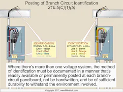 Ecmweb Com Sites Ecmweb com Files Uploads 2015 12 Nec Code Basics 0117 3 Ecmweb Com Sites Ecmweb com Files Uploads 2015 12 Nec Code Basics 0117 3