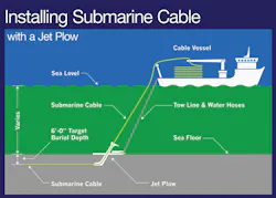 Ecmweb Com Sites Ecmweb com Files Uploads 2015 12 Installing Submarine Cable Ecmweb Com Sites Ecmweb com Files Uploads 2015 12 Installing Submarine Cable