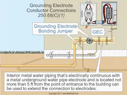 Ecmweb Com Sites Ecmweb com Files Uploads 2015 12 Nec Code Quandaries March 2017 1 Ecmweb Com Sites Ecmweb com Files Uploads 2015 12 Nec Code Quandaries March 2017 1