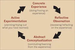Ecmweb Com Sites Ecmweb com Files Uploads 2015 12 Safety Audits Figure Ecmweb Com Sites Ecmweb com Files Uploads 2015 12 Safety Audits Figure