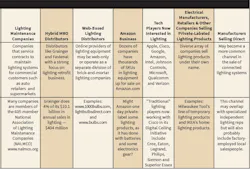 Www Ecmweb Com Sites Ecmweb com Files Link Pyramid Channels Table Right Www Ecmweb Com Sites Ecmweb com Files Link Pyramid Channels Table Right
