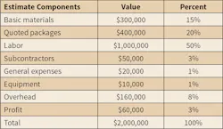 Www Ecmweb Com Sites Ecmweb com Files Electrical Estimating Essentials 2 Www Ecmweb Com Sites Ecmweb com Files Electrical Estimating Essentials 2