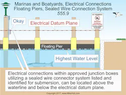 Www Ecmweb Com Sites Ecmweb com Files Nec Code Basics Sept 2017 2 Www Ecmweb Com Sites Ecmweb com Files Nec Code Basics Sept 2017 2