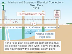 Www Ecmweb Com Sites Ecmweb com Files Nec Code Basics Sept 2017 3 Www Ecmweb Com Sites Ecmweb com Files Nec Code Basics Sept 2017 3