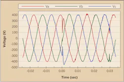 Www Ecmweb Com Sites Ecmweb com Files Leds And Power Quality 2 Www Ecmweb Com Sites Ecmweb com Files Leds And Power Quality 2