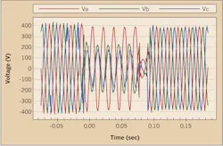 Www Ecmweb Com Sites Ecmweb com Files Leds And Power Quality 3 Www Ecmweb Com Sites Ecmweb com Files Leds And Power Quality 3