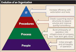 Www Ecmweb Com Sites Ecmweb com Files Electrical Contractor Peer Groups 2 Www Ecmweb Com Sites Ecmweb com Files Electrical Contractor Peer Groups 2