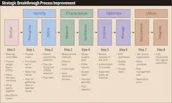 Www Ecmweb Com Sites Ecmweb com Files Electrical Contractor Peer Groups 3 Www Ecmweb Com Sites Ecmweb com Files Electrical Contractor Peer Groups 3