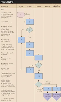 Www Ecmweb Com Sites Ecmweb com Files Electrical Contractor Peer Groups 4 Www Ecmweb Com Sites Ecmweb com Files Electrical Contractor Peer Groups 4