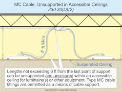 Www Ecmweb Com Sites Ecmweb com Files Nec Code Quandaries Dec 2017 1 Www Ecmweb Com Sites Ecmweb com Files Nec Code Quandaries Dec 2017 1