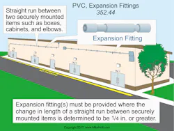 Www Ecmweb Com Sites Ecmweb com Files Nec Code Basics 0218 3 Www Ecmweb Com Sites Ecmweb com Files Nec Code Basics 0218 3
