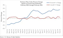 Www Ecmweb Com Sites Ecmweb com Files Abc Feb Ppi 3 14 18 0 Www Ecmweb Com Sites Ecmweb com Files Abc Feb Ppi 3 14 18 0