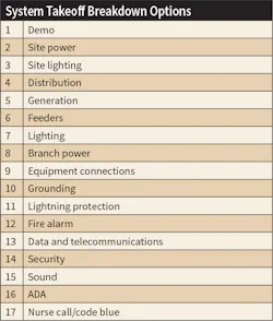 Www Ecmweb Com Sites Ecmweb com Files Estimating Essentials April 2018 2 Www Ecmweb Com Sites Ecmweb com Files Estimating Essentials April 2018 2
