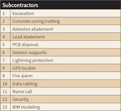 Www Ecmweb Com Sites Ecmweb com Files Estimating Essentials April 2018 3 Www Ecmweb Com Sites Ecmweb com Files Estimating Essentials April 2018 3