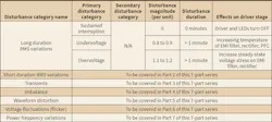 Www Ecmweb Com Sites Ecmweb com Files Le Ds And Pq 0418 Table1 Www Ecmweb Com Sites Ecmweb com Files Le Ds And Pq 0418 Table1
