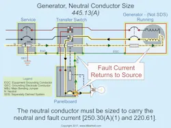 Www Ecmweb Com Sites Ecmweb com Files Nec Code Basics April 2018 2 Www Ecmweb Com Sites Ecmweb com Files Nec Code Basics April 2018 2