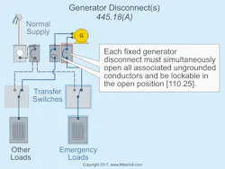 Www Ecmweb Com Sites Ecmweb com Files Nec Code Basics April 2018 3 Www Ecmweb Com Sites Ecmweb com Files Nec Code Basics April 2018 3