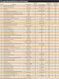Www Ecmweb Com Sites Ecmweb com Files Largest Electrical Ditributors 1 Www Ecmweb Com Sites Ecmweb com Files Largest Electrical Ditributors 1