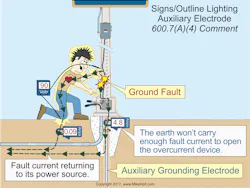 Www Ecmweb Com Sites Ecmweb com Files Nec Code Basics July 2018 3 0 Www Ecmweb Com Sites Ecmweb com Files Nec Code Basics July 2018 3 0
