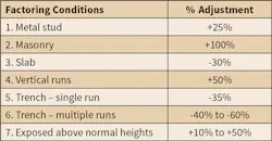 Www Ecmweb Com Sites Ecmweb com Files Electrical Estimating Essentials 0818 1 0 Www Ecmweb Com Sites Ecmweb com Files Electrical Estimating Essentials 0818 1 0
