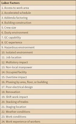 Www Ecmweb Com Sites Ecmweb com Files Electrical Estimating Essentials 0818 2 0 Www Ecmweb Com Sites Ecmweb com Files Electrical Estimating Essentials 0818 2 0