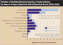 Www Ecmweb Com Sites Ecmweb com Files Shock Therapy Fig 2 1 Www Ecmweb Com Sites Ecmweb com Files Shock Therapy Fig 2 1