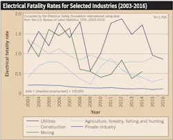 Www Ecmweb Com Sites Ecmweb com Files Shock Therapy Fig 3 1 Www Ecmweb Com Sites Ecmweb com Files Shock Therapy Fig 3 1