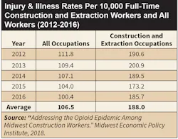 Www Ecmweb Com Sites Ecmweb com Files Opioid Addiction 2018 1 1 Www Ecmweb Com Sites Ecmweb com Files Opioid Addiction 2018 1 1