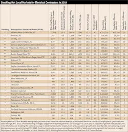 Www Ecmweb Com Sites Ecmweb com Files Us Hot Markets 0119 Chart Www Ecmweb Com Sites Ecmweb com Files Us Hot Markets 0119 Chart
