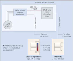 Www Ecmweb Com Sites Ecmweb com Files Basic Training 0219 1 Www Ecmweb Com Sites Ecmweb com Files Basic Training 0219 1