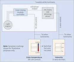 Www Ecmweb Com Sites Ecmweb com Files Basic Training 0219 1 Www Ecmweb Com Sites Ecmweb com Files Basic Training 0219 1