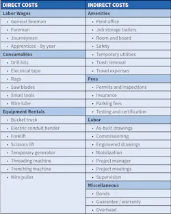 Www Ecmweb Com Sites Ecmweb com Files Estimating Essentials 0219 1 0 Www Ecmweb Com Sites Ecmweb com Files Estimating Essentials 0219 1 0