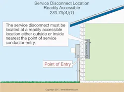 Www Ecmweb Com Sites Ecmweb com Files Nec Code Basics 0219 1 0 Www Ecmweb Com Sites Ecmweb com Files Nec Code Basics 0219 1 0
