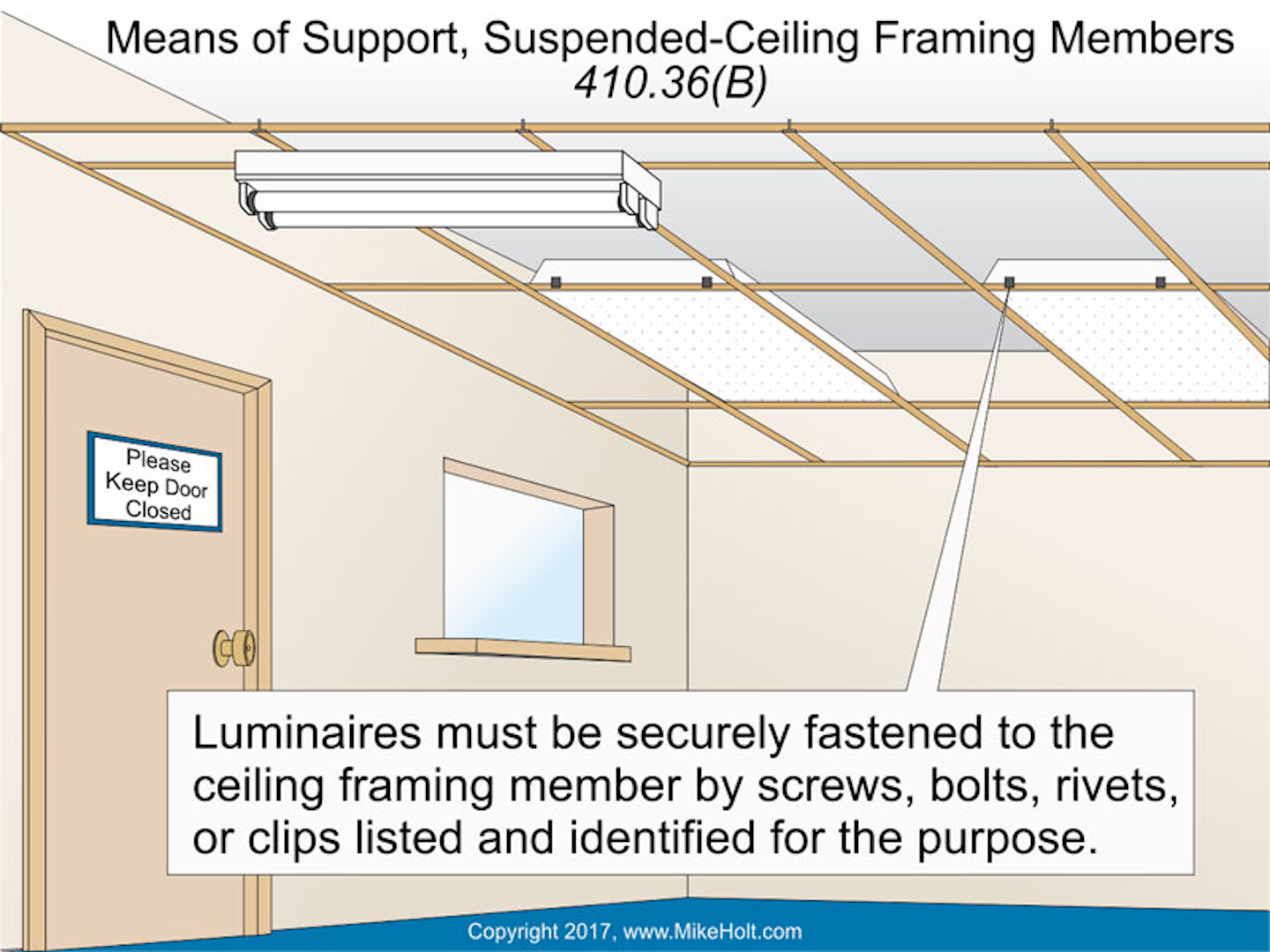 Stumped by the Code? NEC Requirements for Support Means of Luminaires